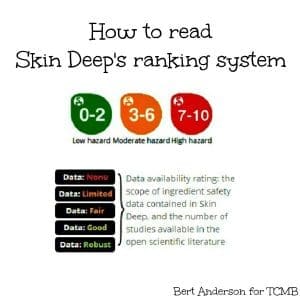 How to Read Skin Deeps ranking system on TCMB