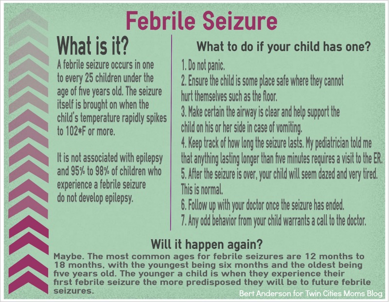 Kids: Fevers, Tumbles and When to Freak Out | Twin Cities Familys Blog