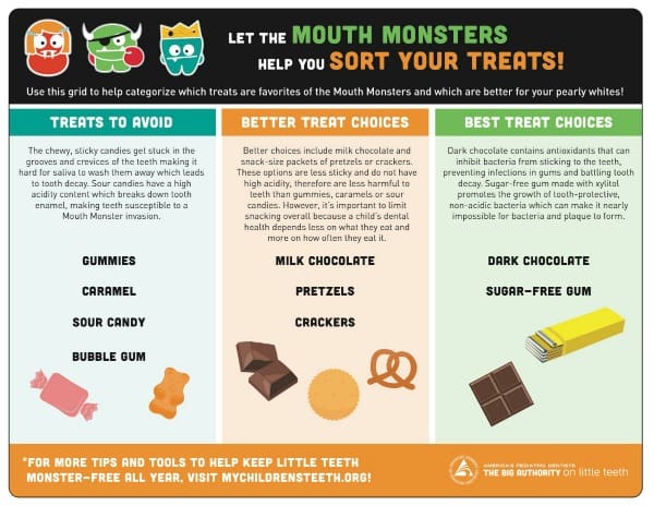 A Healthier Halloween | Twin Cities Familys Blog