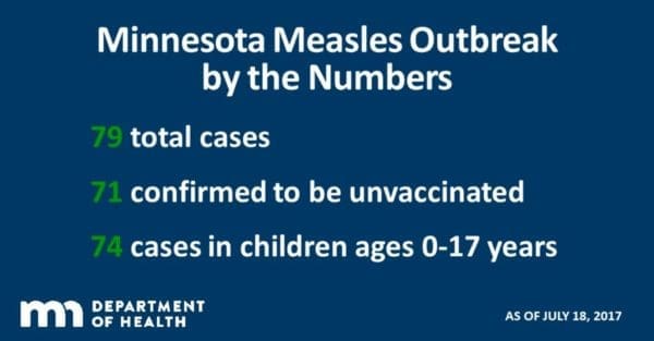 Measles is A Big Deal | Twin Cities Familys Blog