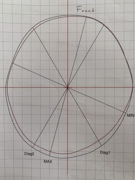 Baby Helmets 101: Everything You Need To Know | Twin Cities Family